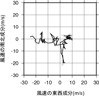 ホドグラフ画像