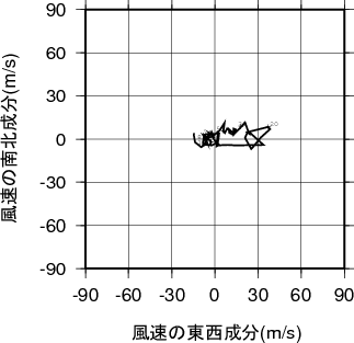 ホドグラフ画像