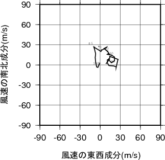 ホドグラフ画像