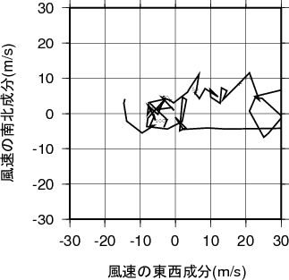 ホドグラフ画像
