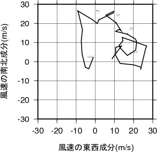 ホドグラフ画像