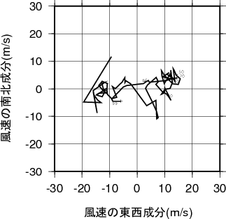 ホドグラフ画像
