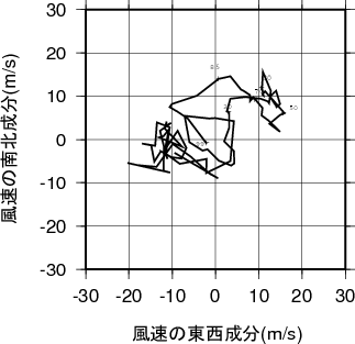 ホドグラフ画像