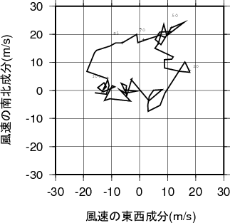 ホドグラフ画像