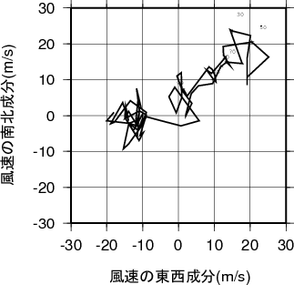ホドグラフ画像