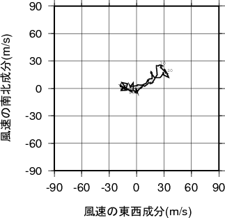 ホドグラフ画像