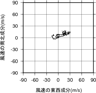 ホドグラフ画像