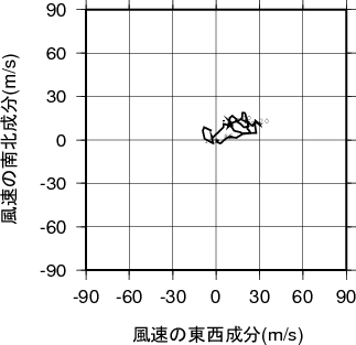 ホドグラフ画像