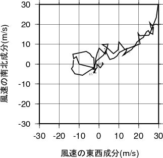 ホドグラフ画像