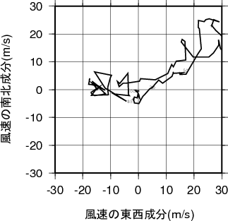 ホドグラフ画像