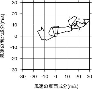 ホドグラフ画像
