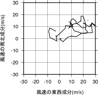 ホドグラフ画像