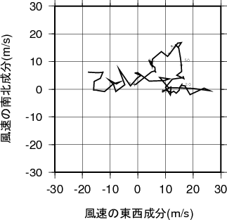 ホドグラフ画像
