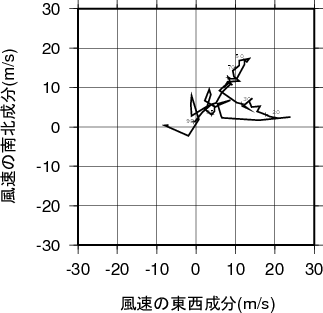 ホドグラフ画像
