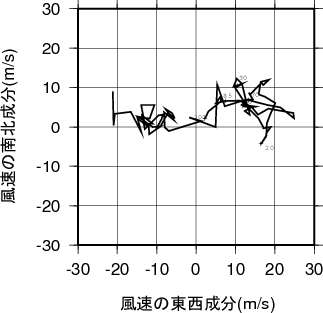 ホドグラフ画像