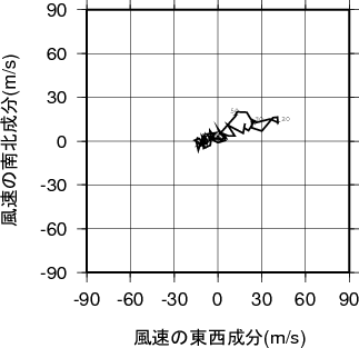 ホドグラフ画像
