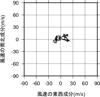 ホドグラフ画像