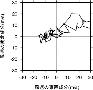 ホドグラフ画像