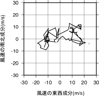 ホドグラフ画像