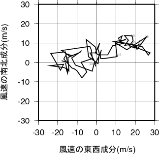 ホドグラフ画像