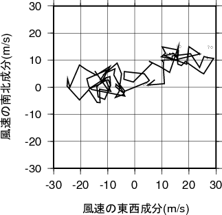 ホドグラフ画像
