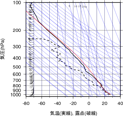 エマグラム画像