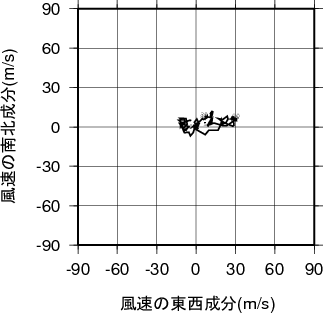 ホドグラフ画像