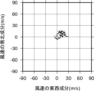 ホドグラフ画像