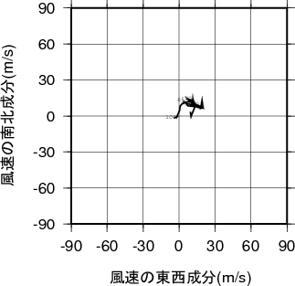 ホドグラフ画像