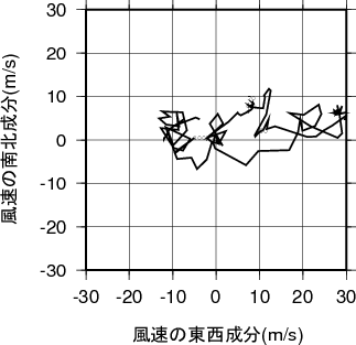 ホドグラフ画像