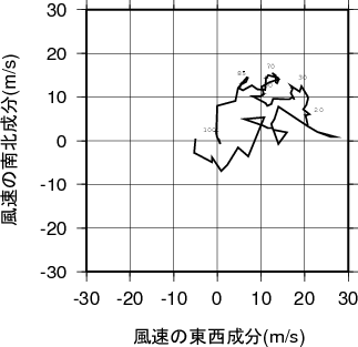 ホドグラフ画像