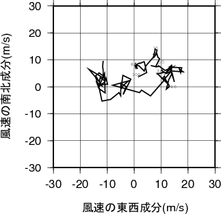 ホドグラフ画像