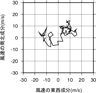 ホドグラフ画像