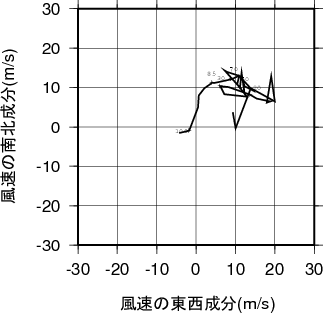ホドグラフ画像