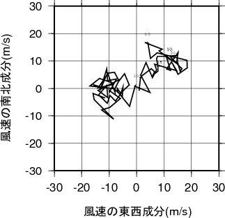 ホドグラフ画像