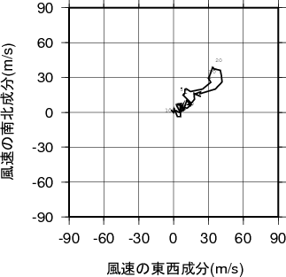ホドグラフ画像