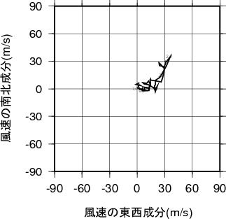 ホドグラフ画像