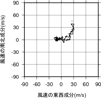 ホドグラフ画像