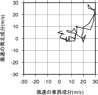 ホドグラフ画像