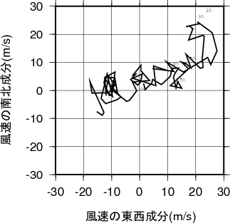 ホドグラフ画像