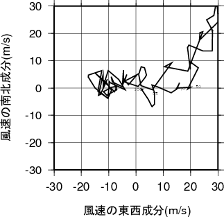 ホドグラフ画像