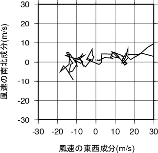 ホドグラフ画像