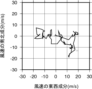 ホドグラフ画像