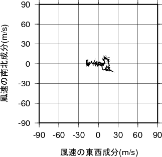 ホドグラフ画像