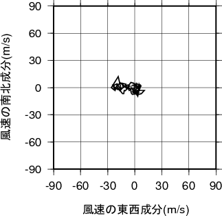 ホドグラフ画像