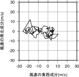 ホドグラフ画像