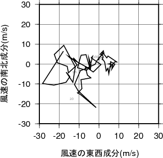 ホドグラフ画像