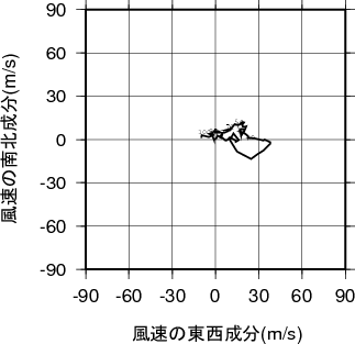 ホドグラフ画像