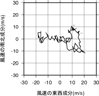 ホドグラフ画像