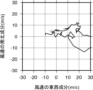 ホドグラフ画像